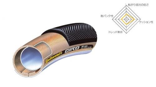 Continental GIRO チューブラータイヤ